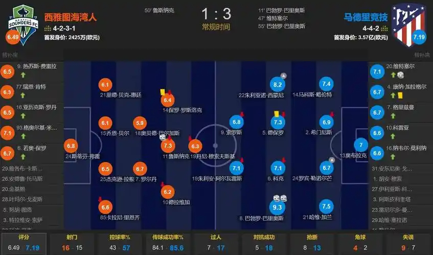 和库里单挑！杜锋：库里粤BA生涯首分 怎么不算把天赋带到广东呢